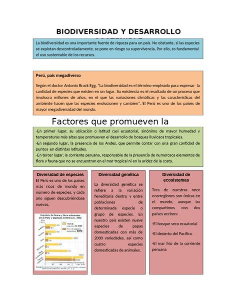 Biodiversidad y desarrollo sostenible - Docsity