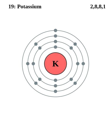 Potassium Facts, Symbol, Discovery, Properties, Uses