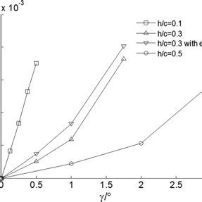 Adverse-yaw moment with ailerons. | Download Scientific Diagram