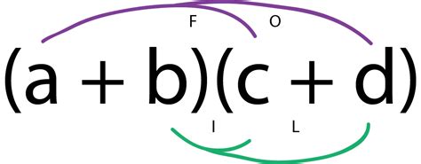 Multiply Binomials with FOIL Method - Examples & Practice - Expii