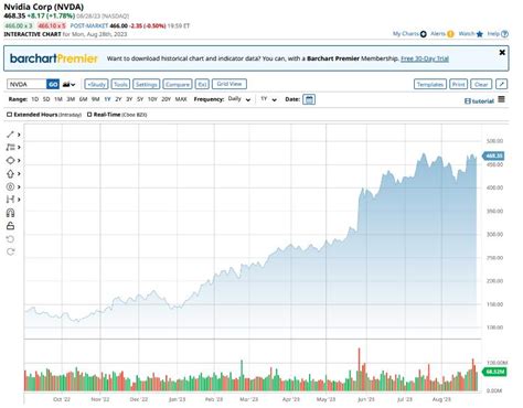 How High Can Nvidia Stock Rally Amid the AI Boom? — TradingView News