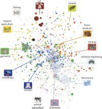 New View of Economies and Developing Nations | EurekAlert!