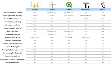 Software Tool Comparison Template