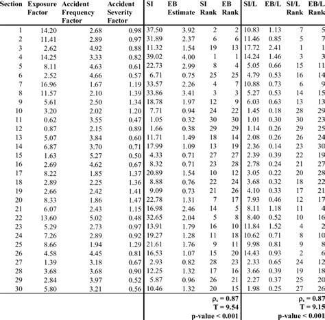 Comparison Between Ranking Criteria | Download Table