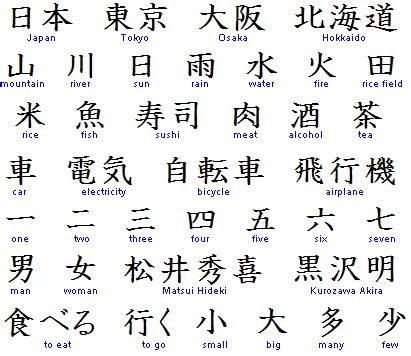 Alphabet In Japanese Kanji - The kanji alphabet is one of the japanese alphabets, the kanji is a ...