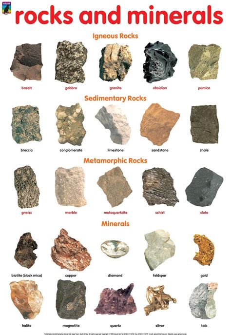 Types of Rocks and Minerals | Rocks & Minerals Poster - Geography ...