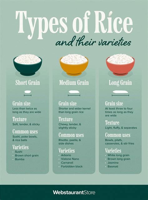 Types Of Medium Grain Rice