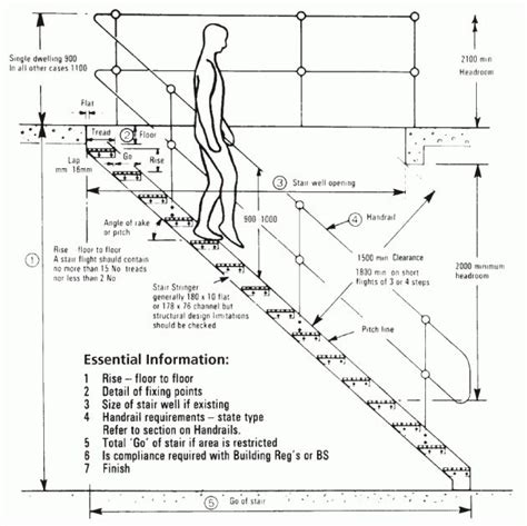 Remarkable Steel Staircase Dimensions Layout Terms Industrial Platforms Guide Pic 44 | Stairs ...