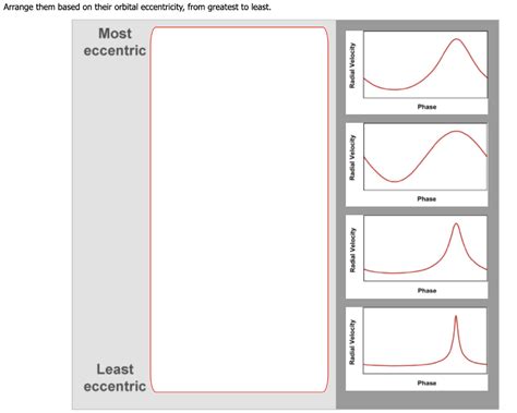 Solved Arrange them based on their orbital eccentricity, | Chegg.com