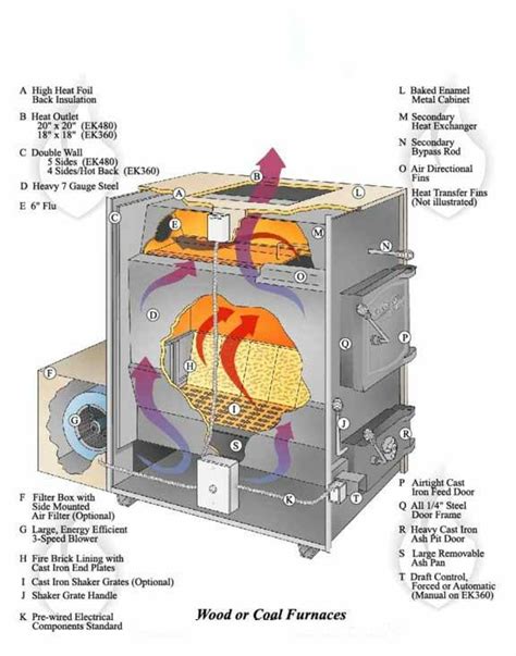 Recalls for rheem furnaces 2010 /free diagrams of furnaces || lennox furnaces g20 drafting/