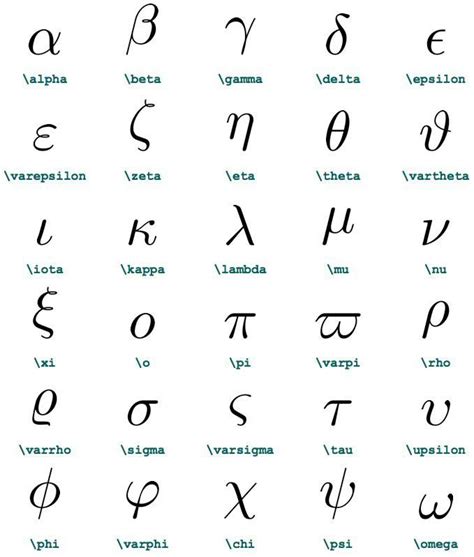 Pin by LI Yi Zhe on random art | Greek symbol, Latex math, Greek alphabet