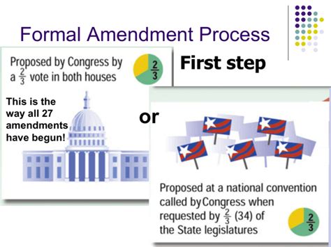 Formal Amendment Process