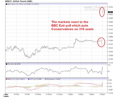 IKN | UK elections, exit polls, the British Pound