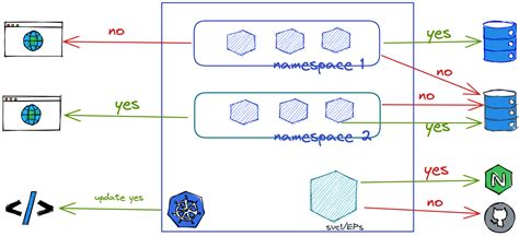 Why K8s Egress Traffic Policy Control is Critical to Security ...