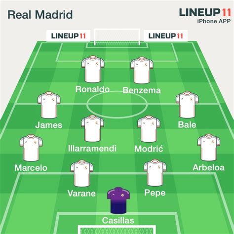 PICTURE - Real Madrid's Strongest Possible Lineup vs Rayo Vallecano ...