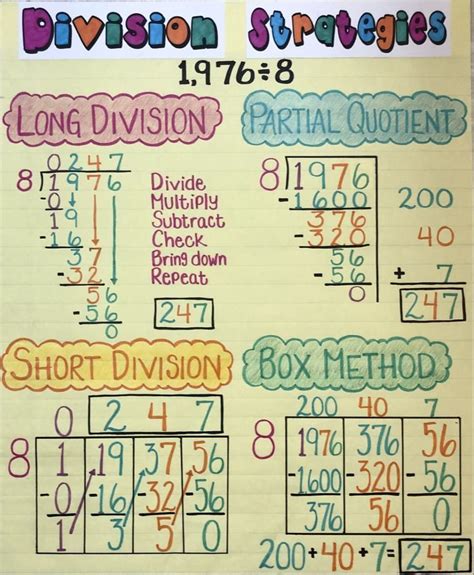 Division Strategies Anchor Chart