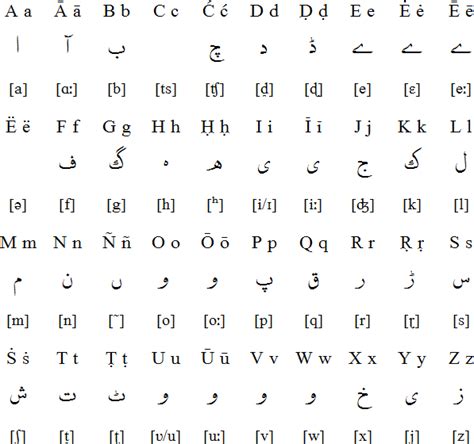 Urdu Latin alphabet