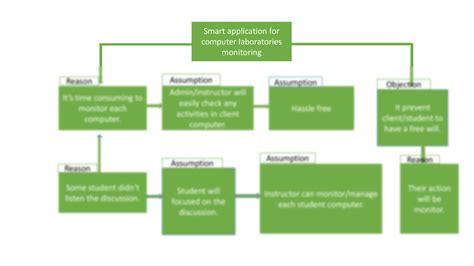 SOLUTION: Argument map - Studypool