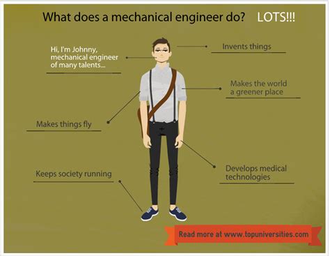 What is Mechanical Engineering