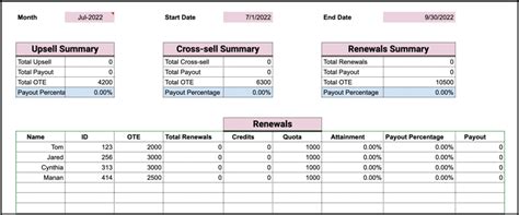 Sales Commission Tracker Template For Excel - prntbl.concejomunicipaldechinu.gov.co