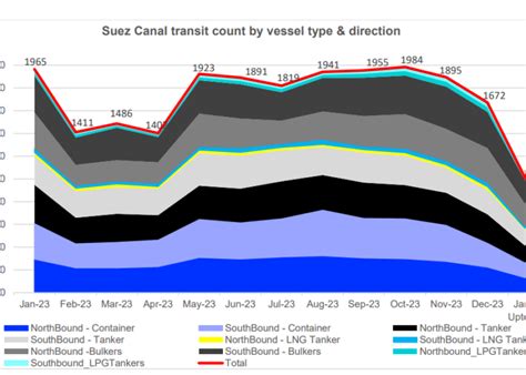 Red Sea attacks: what next for global shipping? | Global Maritime Hub