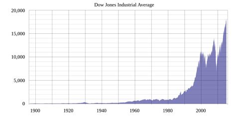 Why Adding Apple To The DJIA Makes It A Good Investment (NYSEARCA:DIA ...