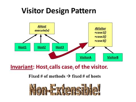 Comp310 Lec20: Extended Visitors