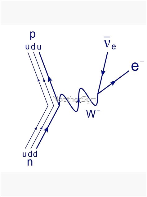 "Feynman diagram, proton neutron scattering blue" Poster by NoetherSym | Redbubble