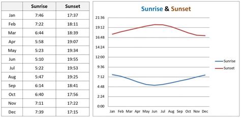 Seoul Weather, Monthly Temperature, Precipitation and Seoul Sunset