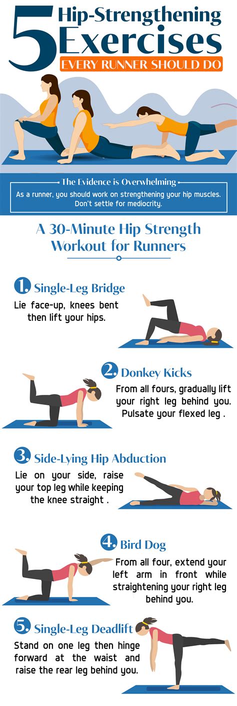 Hip Strengthening Exercises For Runners