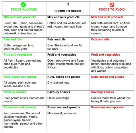 Coeliac Disease – What you need to know - Milton Keynes University Hospital