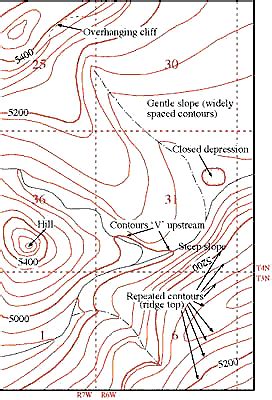 Understanding Topographic Maps