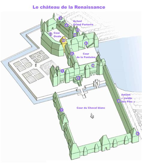 Plan du château à la renaissance