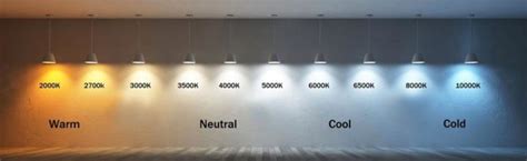 LED COLOR TEMPERATURE CHART – AVS LED AND DRIVERS