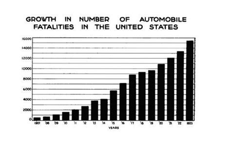 The forgotten history of how automakers invented the crime of "jaywalking" - Vox