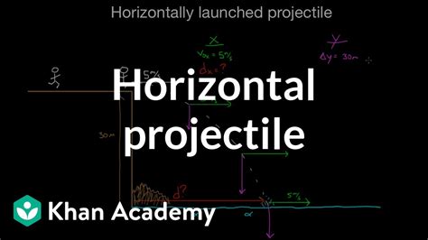 Horizontally launched projectile | Two-dimensional motion | Physics ...