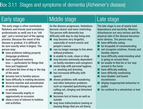 Chronic Neurological Disorders - Symptoms & Risks