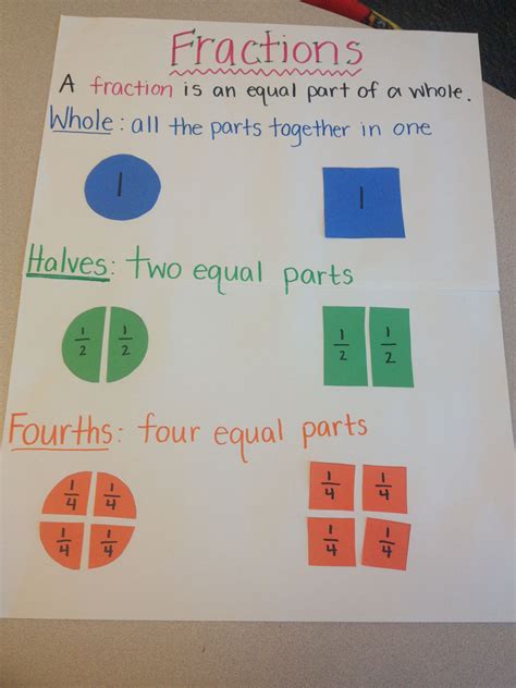 Pin by Erika Cepeda Olivares on Future teacher | Second grade math, Third grade math, Teaching ...