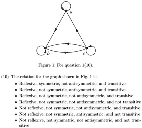 SOLVED: 'question from discrete mathematics Figure I: For question 1(10 ...