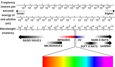 Nondestructive Evaluation Physics : X-Ray