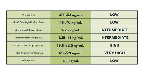 Symptoms Of Low Progesterone In Early Pregnancy - PregnancyWalls