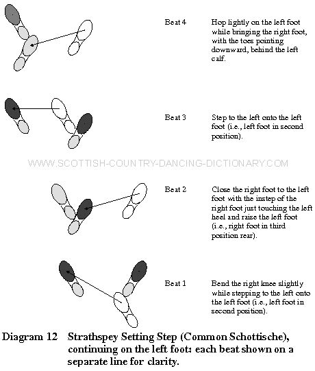 Strathspey Setting Step Scottish Country Dancing | Scottish country dancing, Country dance ...