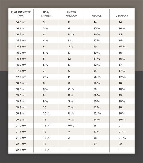 Us Ring Size Chart Centimeters