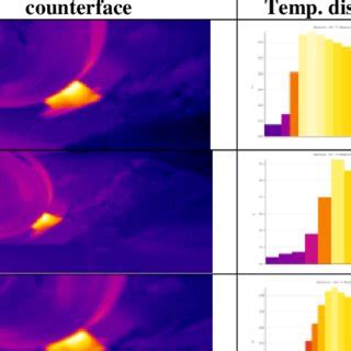 Sample of the correlation between friction, heat and the damages on the... | Download Scientific ...