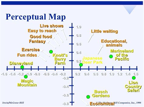 Positioning Perceptual Maps1 (1)