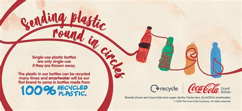 Coca-Cola uses new campaign to encourage more people to recycle