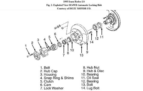 Diagram Wheel Hub Assembly