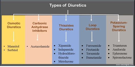 Diuretics - We Care