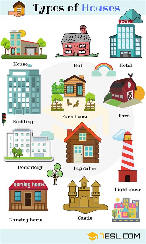 Different Types of Houses: List of House Types with Pictures • 7ESL ...