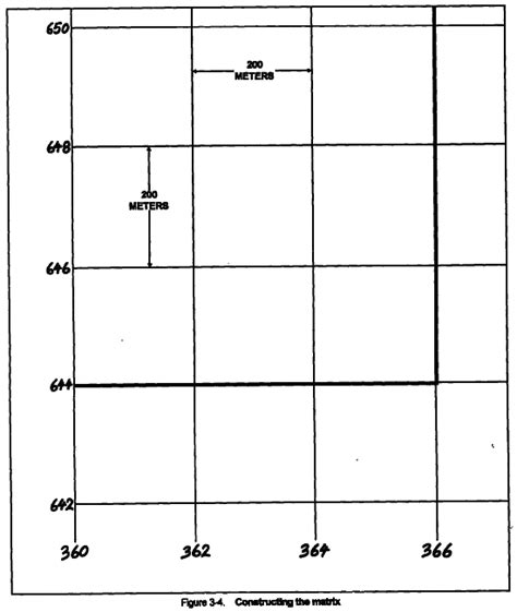 FM 6-50 Chptr 3 Battery Defense